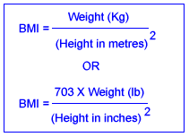Formula to Find BMI